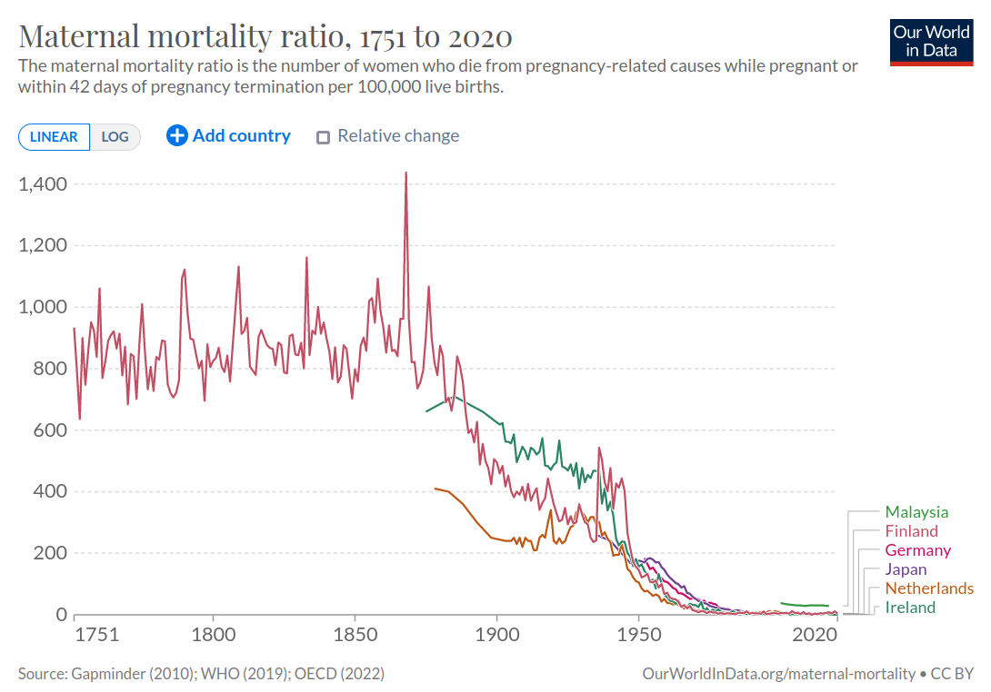 OurWorldInData.org, CC-BY